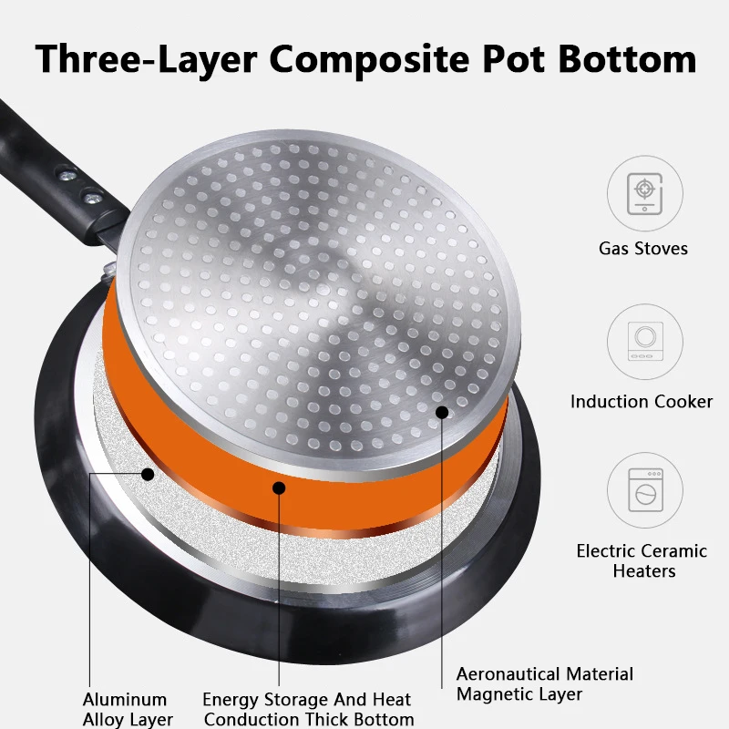 ノンスティックフライパン 18/22/26CM 朝食パンケー - Kitchen Baking Pan Set のレビューと価格